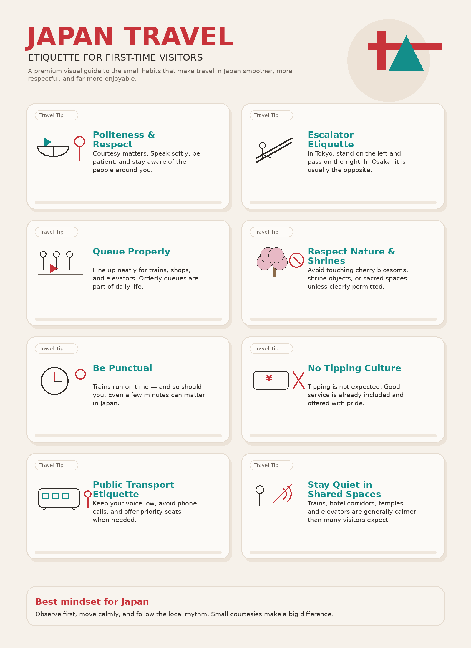 Japan travel etiquette infographic for first-time visitors with tips on politeness, queueing, punctuality, tipping, and public transport etiquette