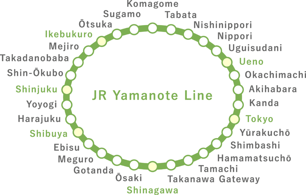 Tokyo neighborhoods map with best areas to stay and JR Yamanote Line