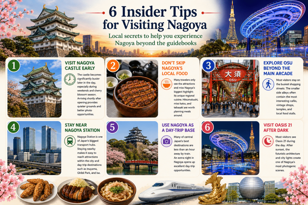 Infographic showing six insider tips for visiting Nagoya, including Nagoya Castle, local food specialties, Osu Shopping District, Nagoya Station, day trips from Nagoya, and Oasis 21 at night